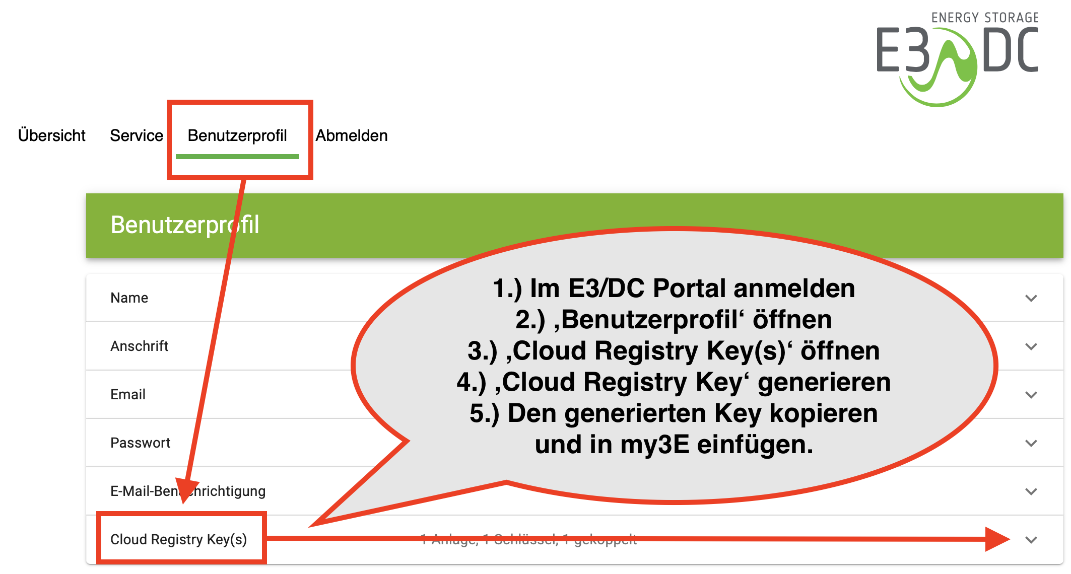 Cloud-Registry-Key